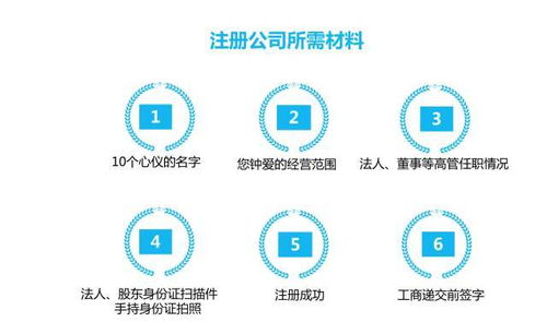 上海注冊(cè)企業(yè)管理咨詢(xún)公司流程與注意事項(xiàng)