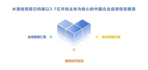 大模型時代企業查詢第一站 水滴信用企業數據查詢mcp